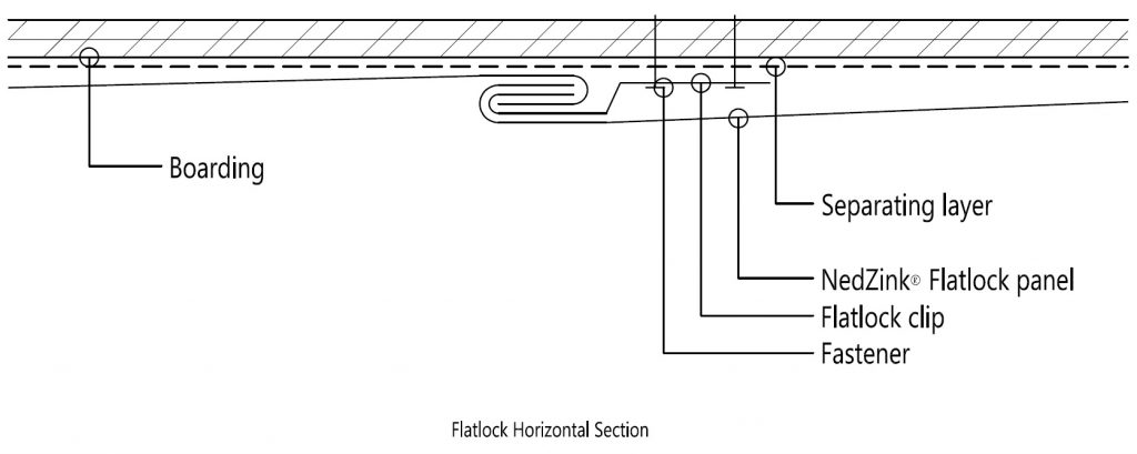 Flat Lock Panel - NedZink